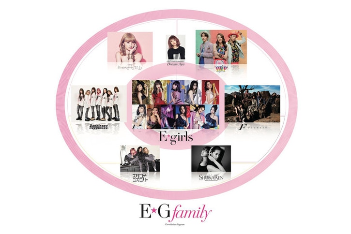 E-girls EGfamily